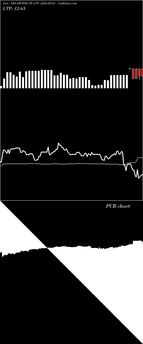  option chart DELHIVERY PE 470 2026-08-25 
