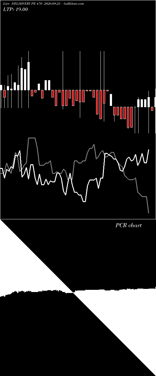 option chart DELHIVERY PE 470 2026-08-25 