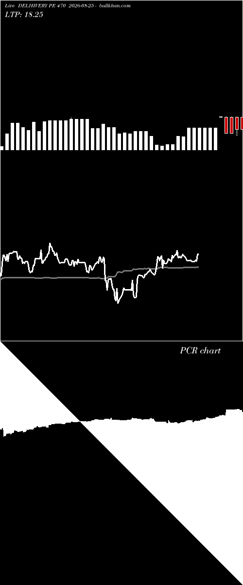  option chart DELHIVERY PE 470 2026-08-25 