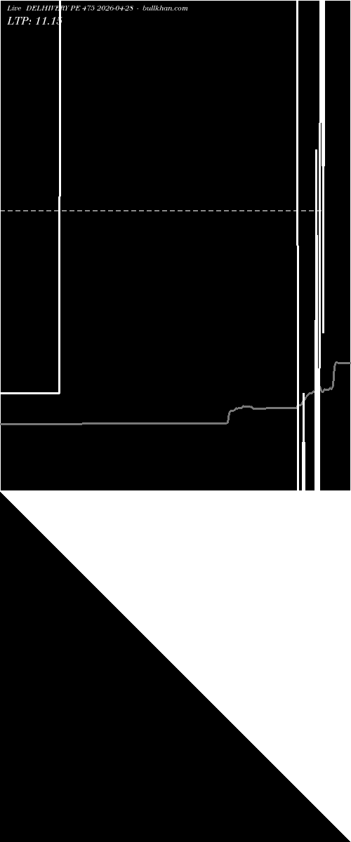  option chart DELHIVERY PE 475 2026-04-28 
