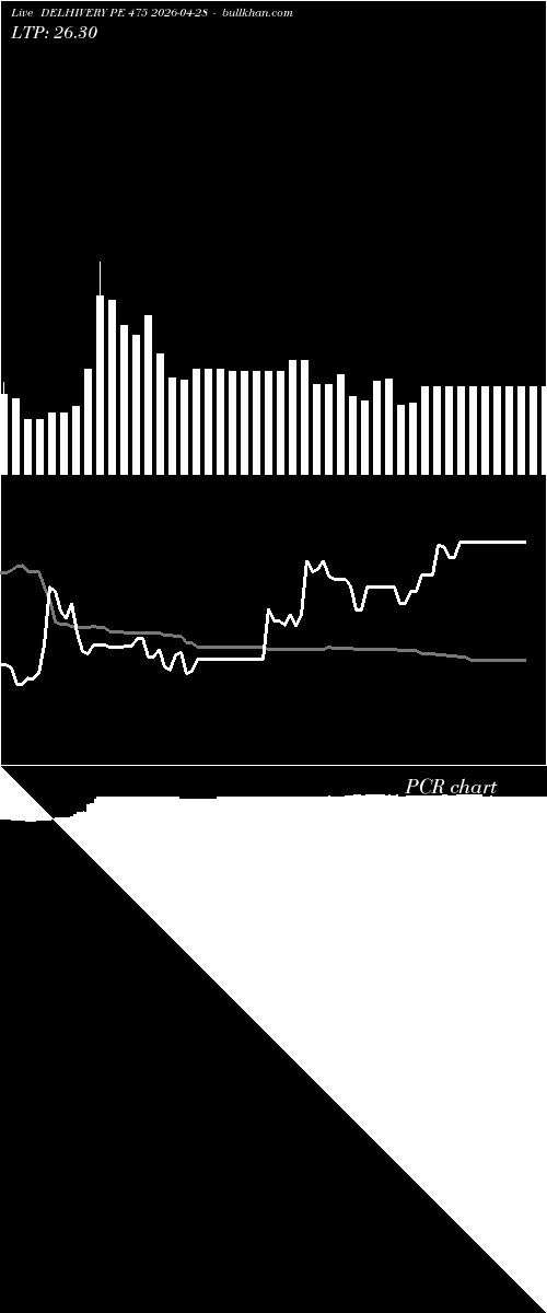  option chart DELHIVERY PE 475 2026-04-28 