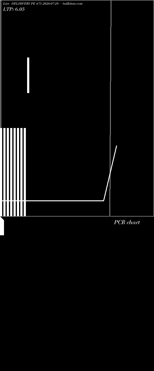  option chart DELHIVERY PE 475 2026-07-28 