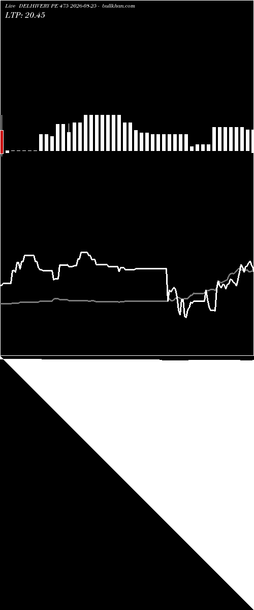  option chart DELHIVERY PE 475 2026-08-25 