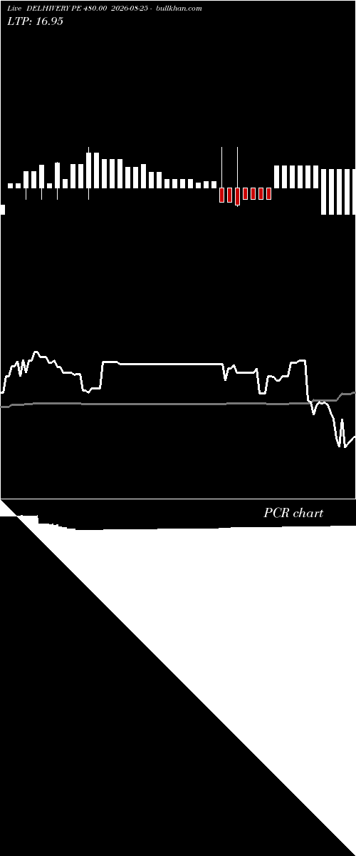  option chart DELHIVERY PE 480.00 2026-08-25 