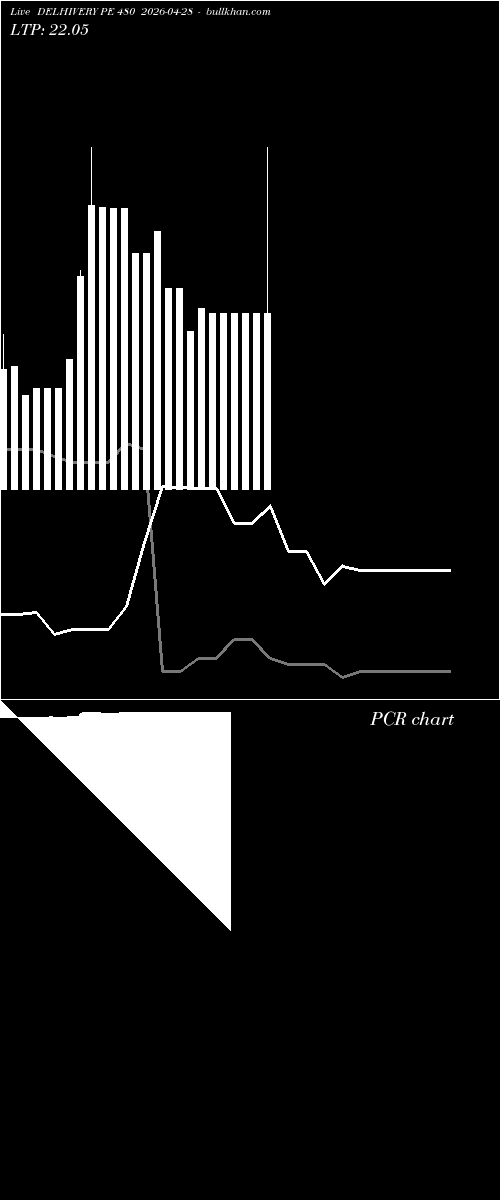  option chart DELHIVERY PE 480 2026-04-28 
