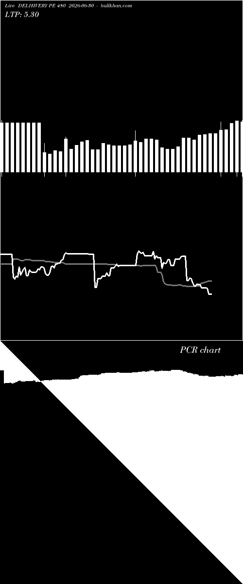  option chart DELHIVERY PE 480 2026-06-30 