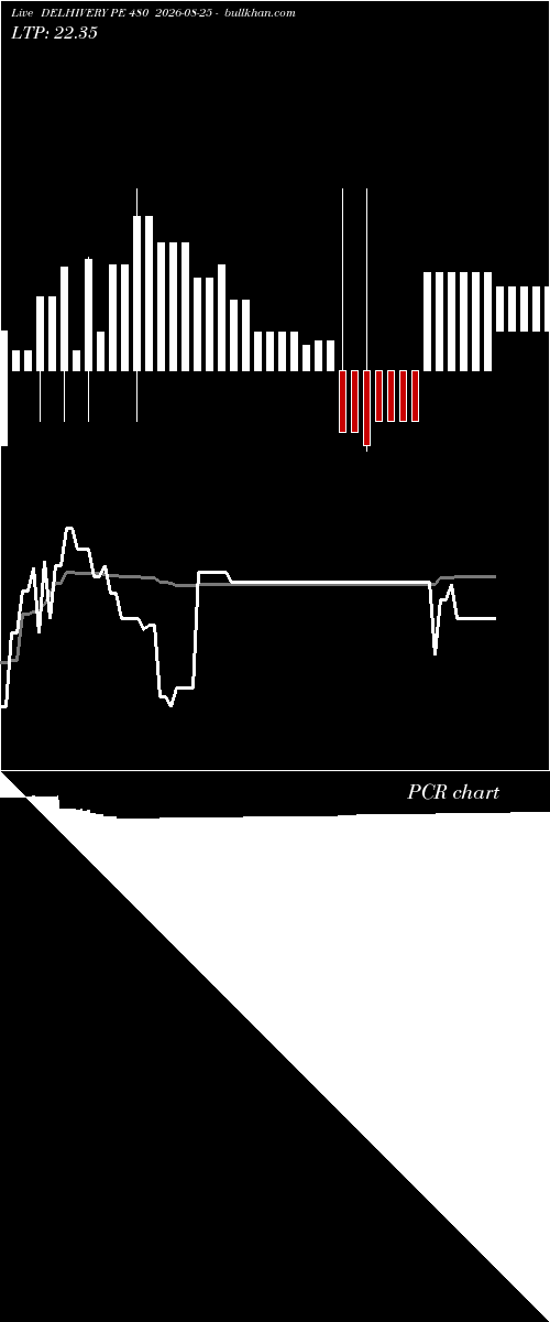  option chart DELHIVERY PE 480 2026-08-25 
