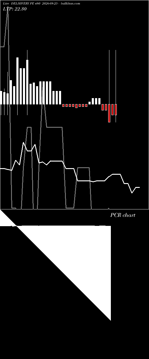  option chart DELHIVERY PE 480 2026-08-25 