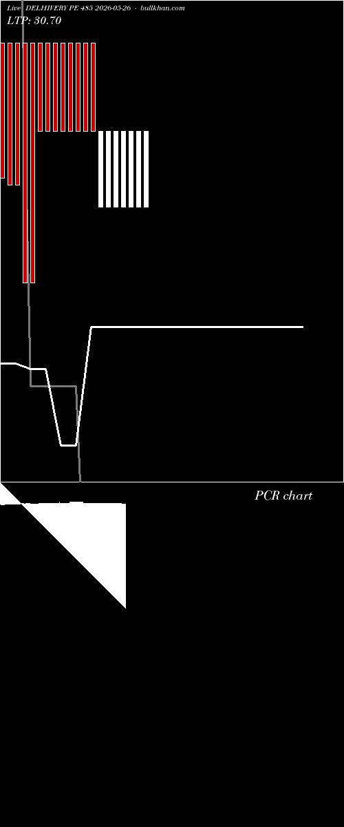  option chart DELHIVERY PE 485 2026-05-26 