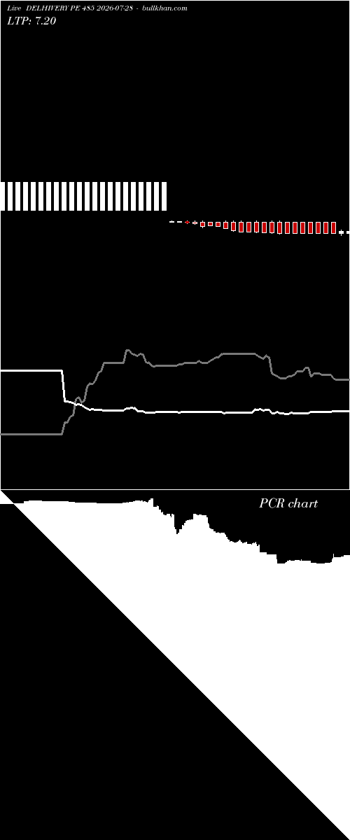  option chart DELHIVERY PE 485 2026-07-28 