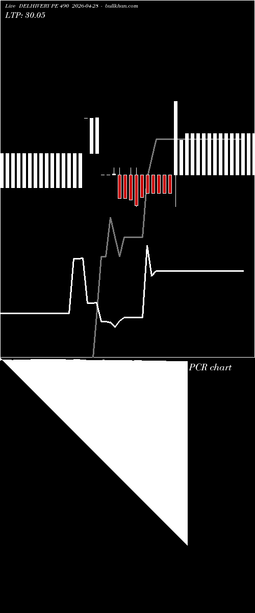  option chart DELHIVERY PE 490 2026-04-28 