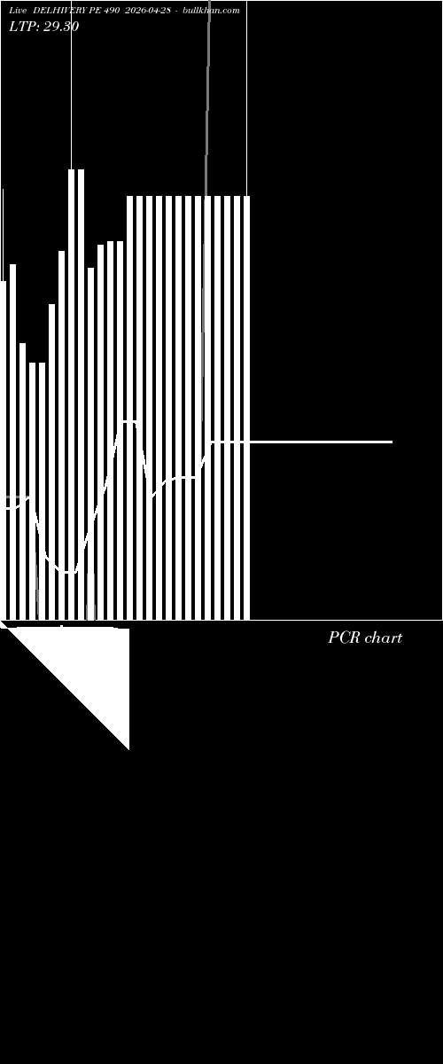  option chart DELHIVERY PE 490 2026-04-28 