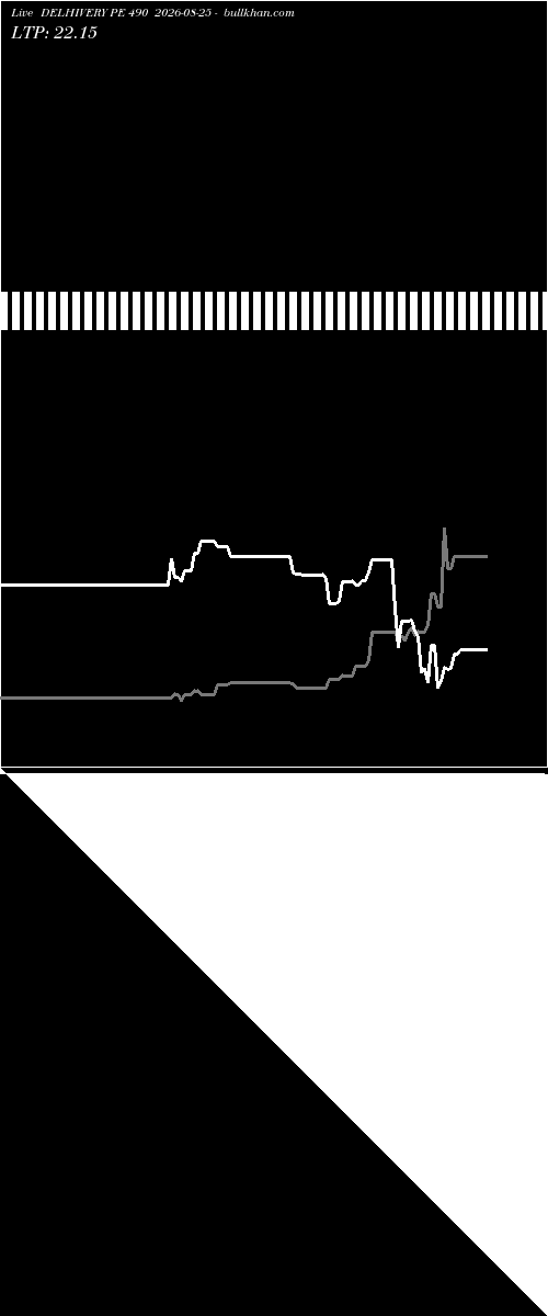  option chart DELHIVERY PE 490 2026-08-25 