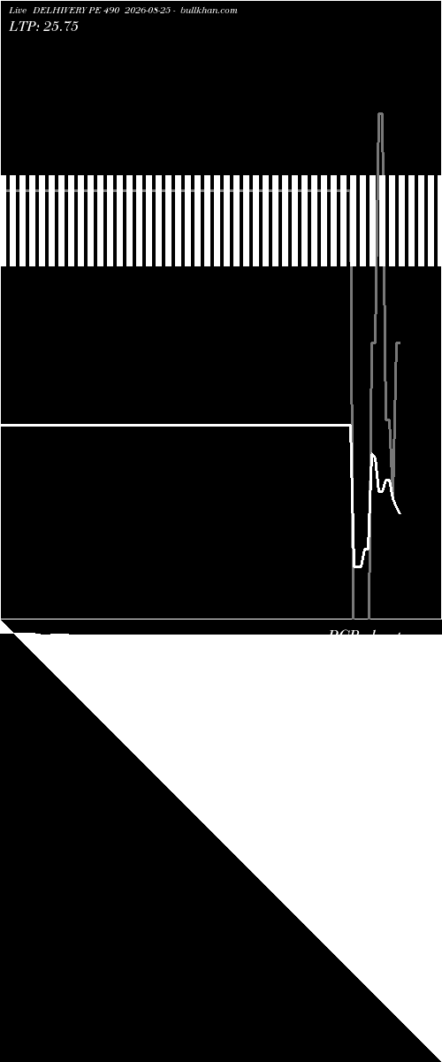  option chart DELHIVERY PE 490 2026-08-25 