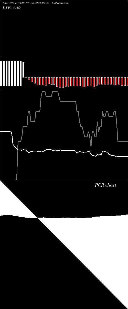 option chart DELHIVERY PE 495 2026-07-28 