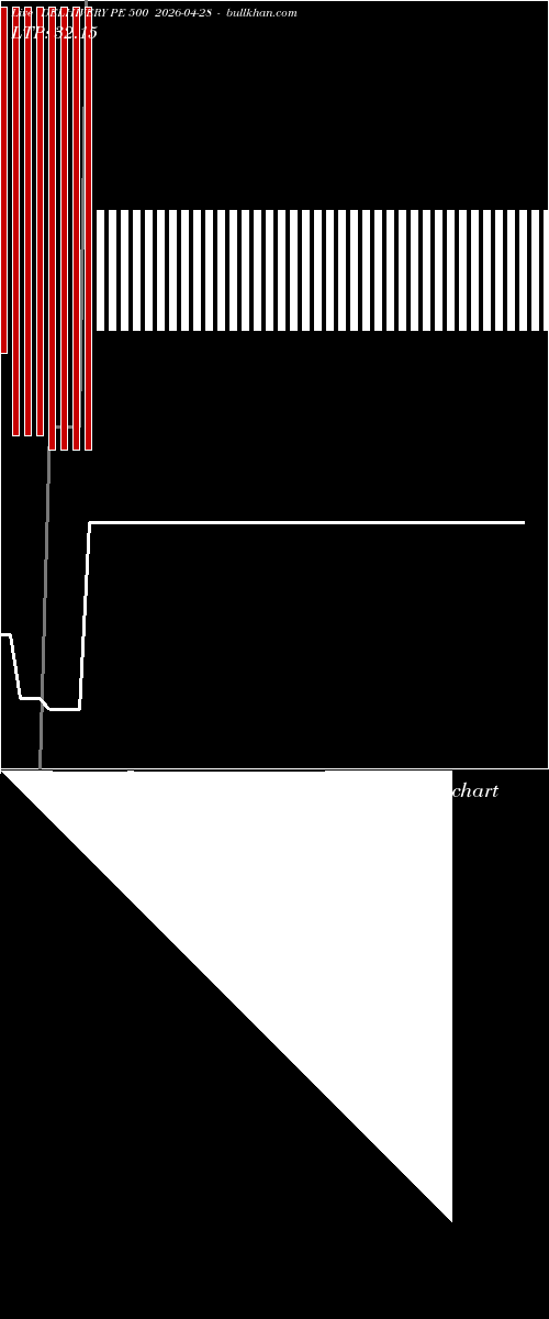 option chart DELHIVERY PE 500 2026-04-28 