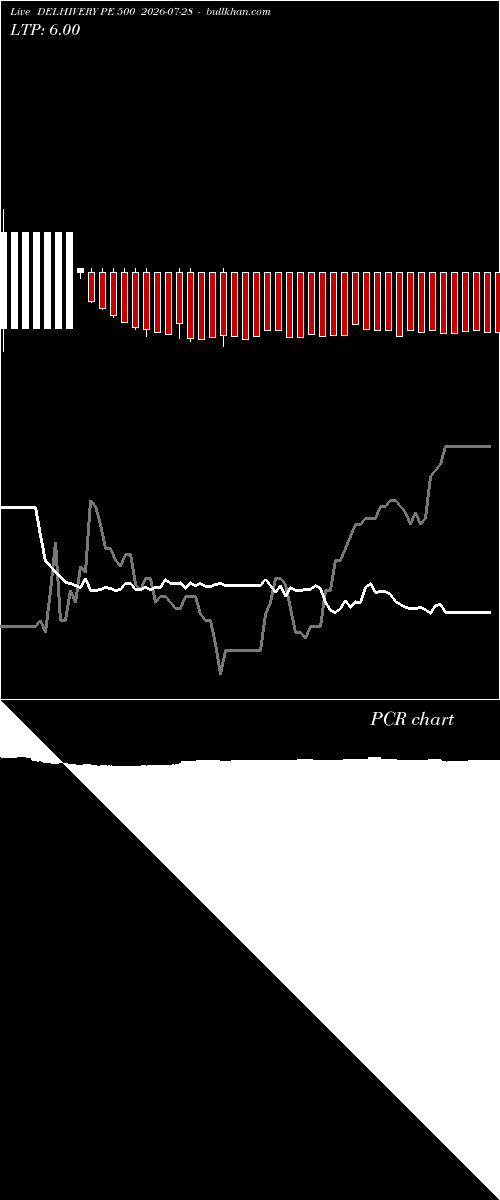 option chart DELHIVERY PE 500 2026-07-28 