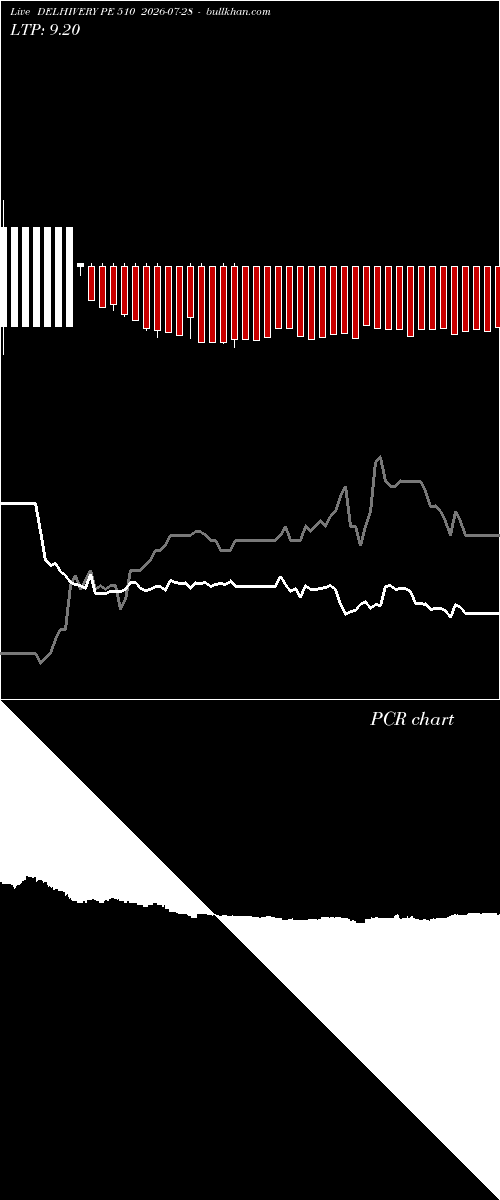  option chart DELHIVERY PE 510 2026-07-28 