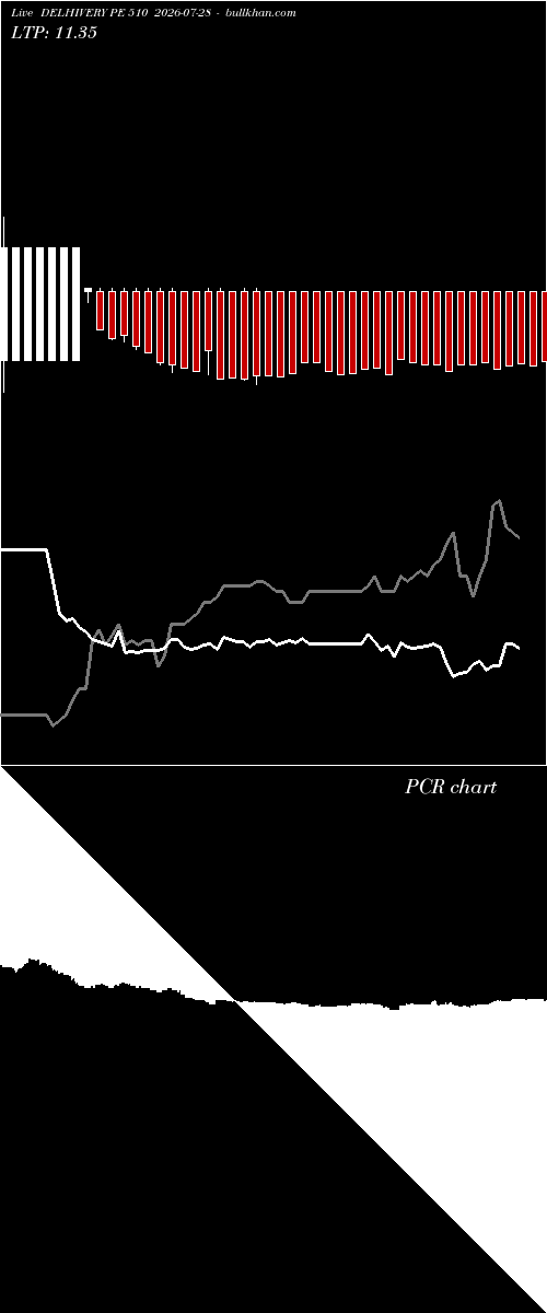  option chart DELHIVERY PE 510 2026-07-28 
