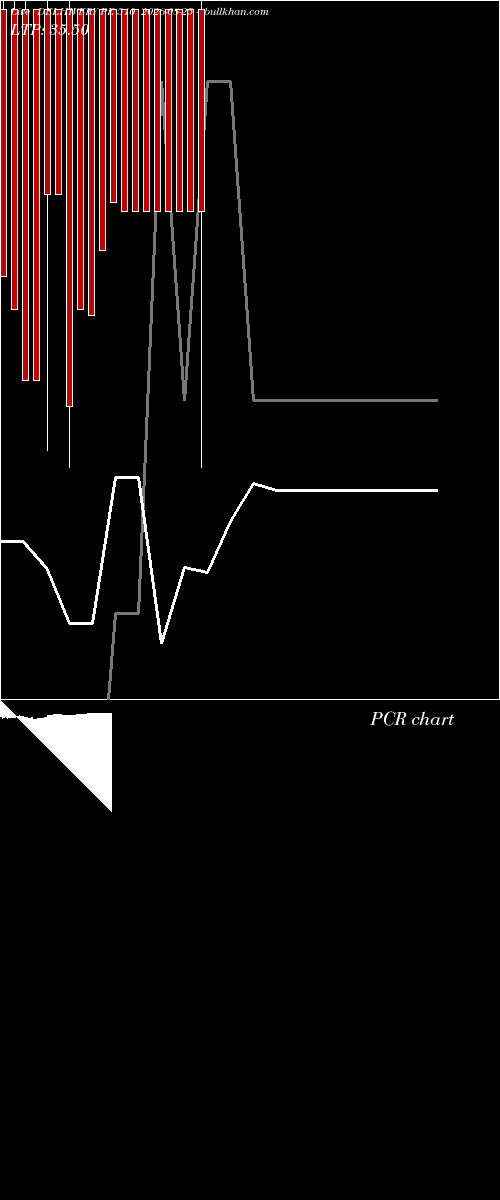  option chart DELHIVERY PE 510 2026-08-25 