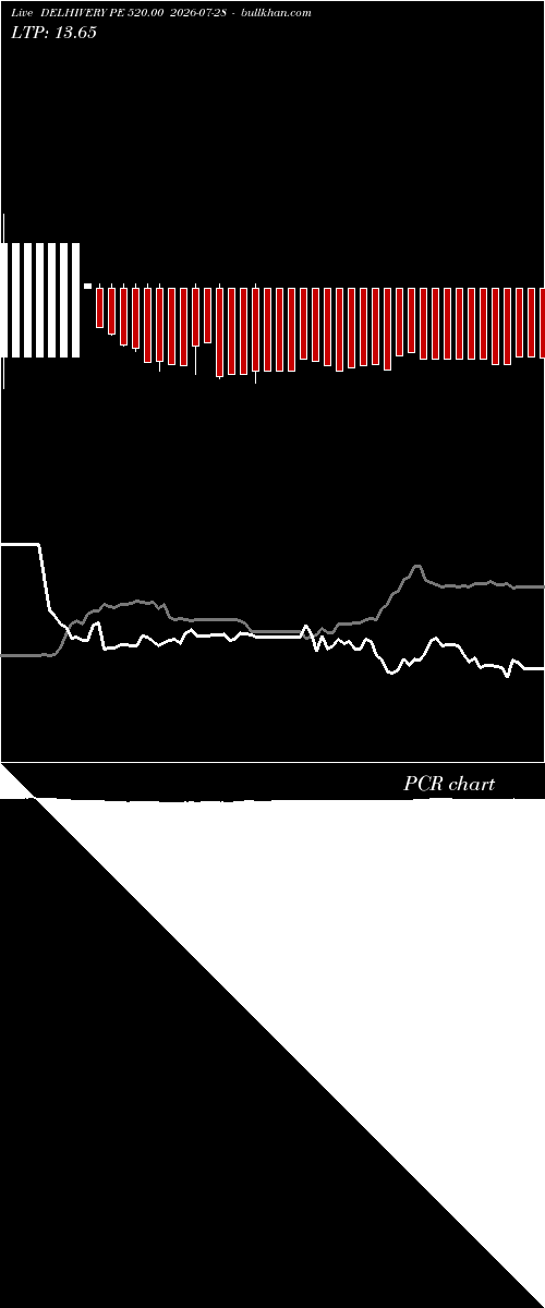  option chart DELHIVERY PE 520.00 2026-07-28 