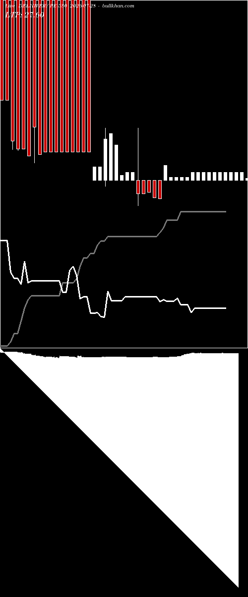  option chart DELHIVERY PE 530 2026-07-28 
