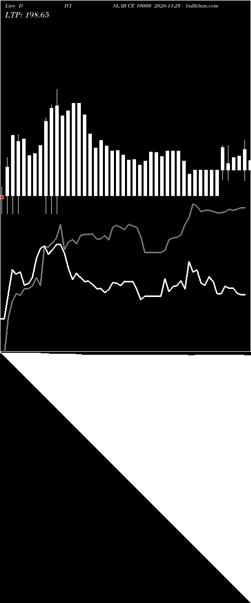  option chart DIVISLAB CE 10000 2026-11-23 