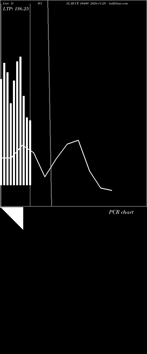  option chart DIVISLAB CE 10400 2026-11-23 