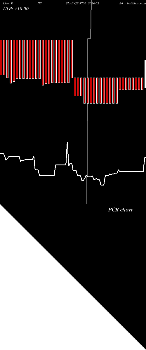  option chart DIVISLAB CE 5700 2026-02-24 