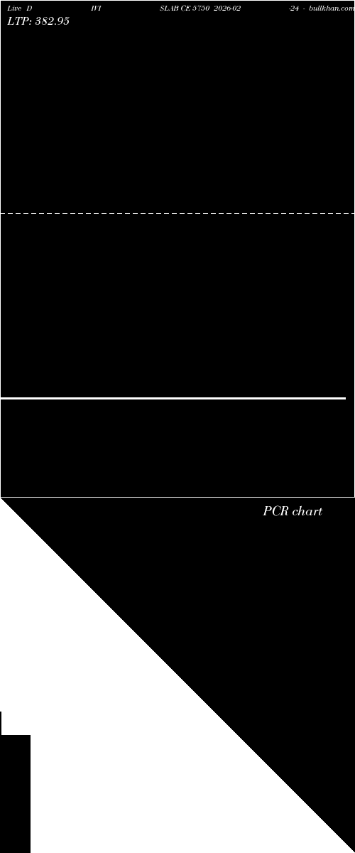  option chart DIVISLAB CE 5750 2026-02-24 