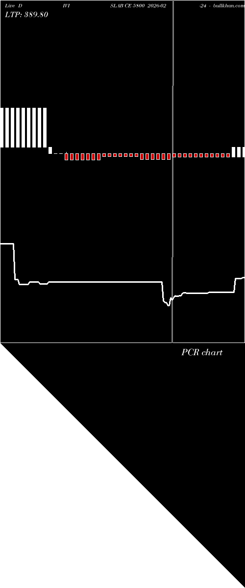  option chart DIVISLAB CE 5800 2026-02-24 