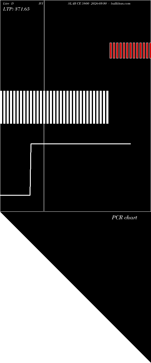  option chart DIVISLAB CE 5800 2026-03-30 