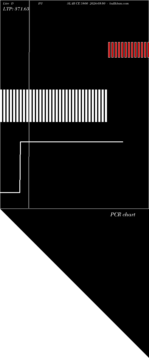  option chart DIVISLAB CE 5800 2026-03-30 