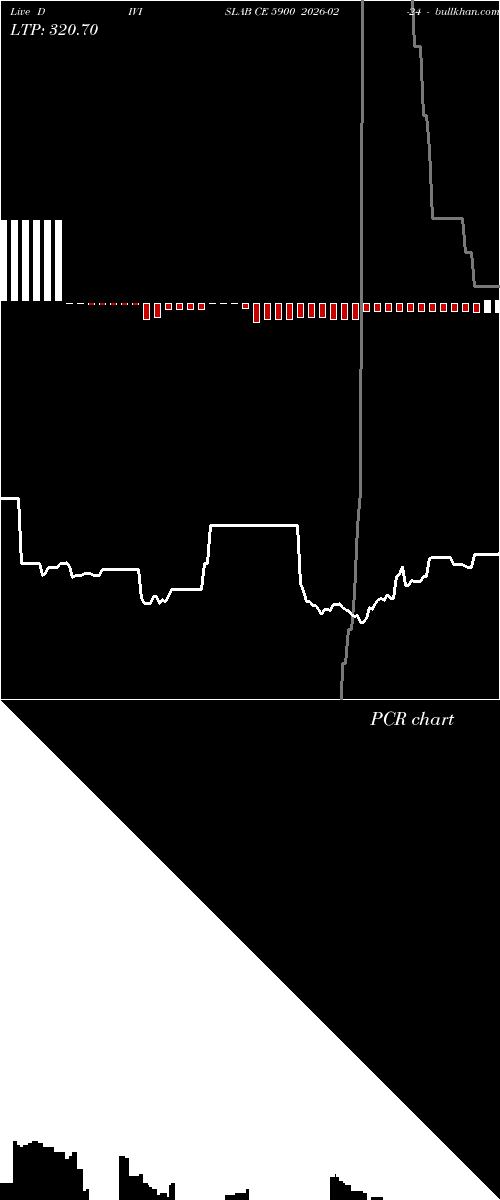  option chart DIVISLAB CE 5900 2026-02-24 
