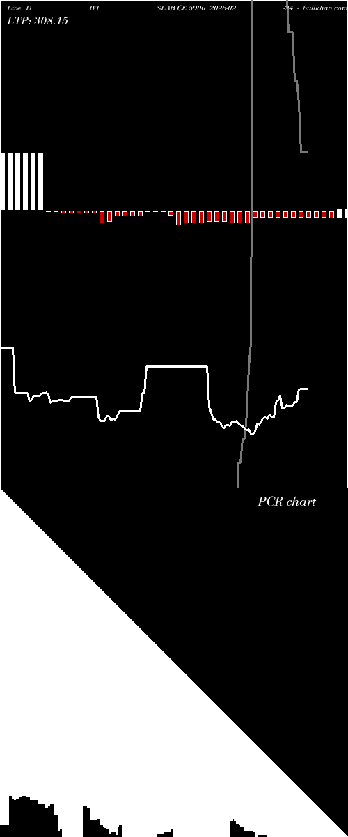  option chart DIVISLAB CE 5900 2026-02-24 