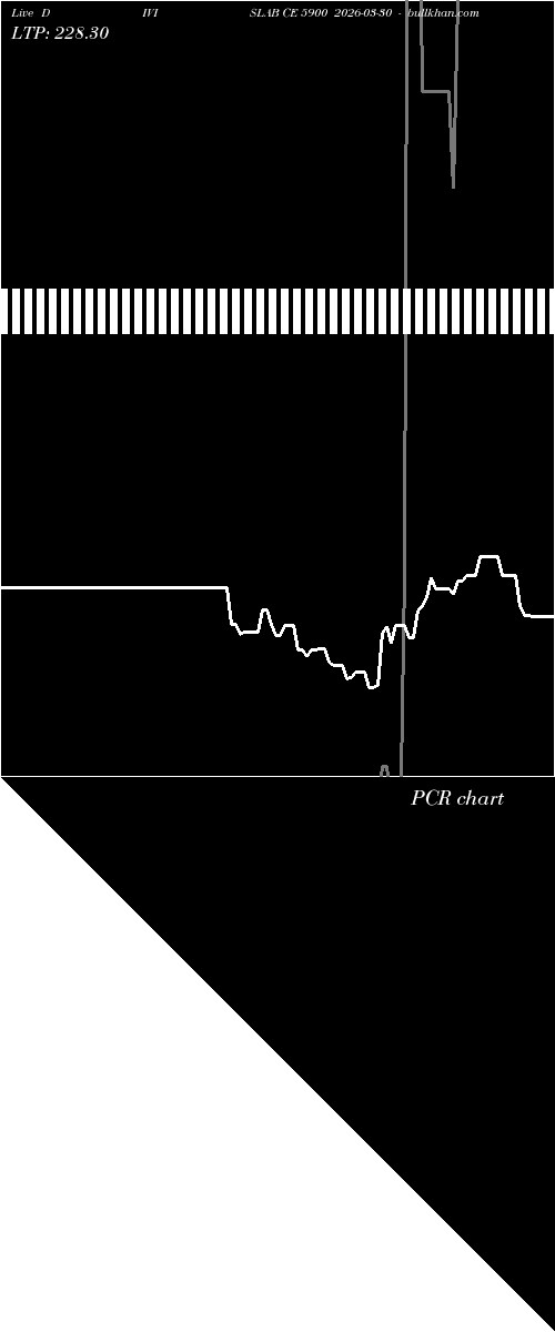  option chart DIVISLAB CE 5900 2026-03-30 