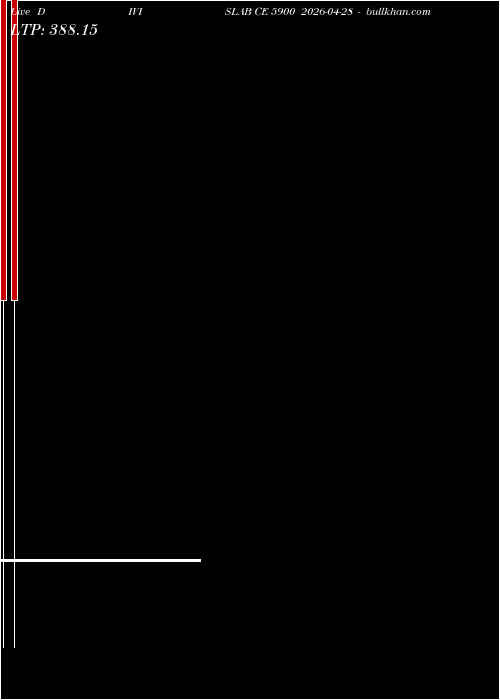  option chart DIVISLAB CE 5900 2026-04-28 