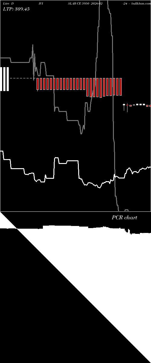  option chart DIVISLAB CE 5950 2026-02-24 