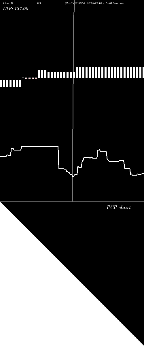  option chart DIVISLAB CE 5950 2026-03-30 