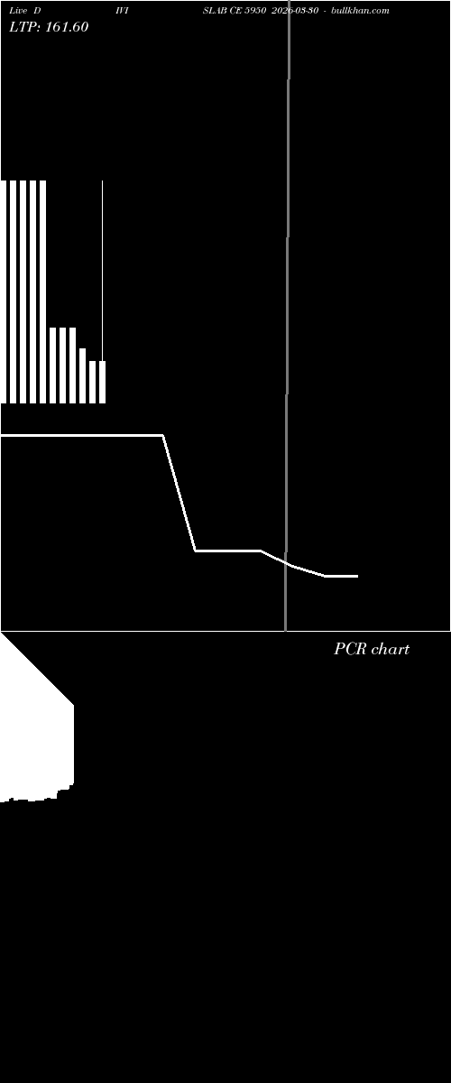  option chart DIVISLAB CE 5950 2026-03-30 