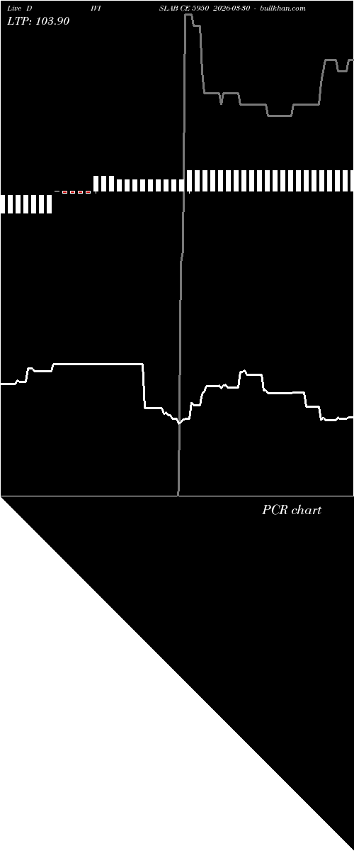  option chart DIVISLAB CE 5950 2026-03-30 