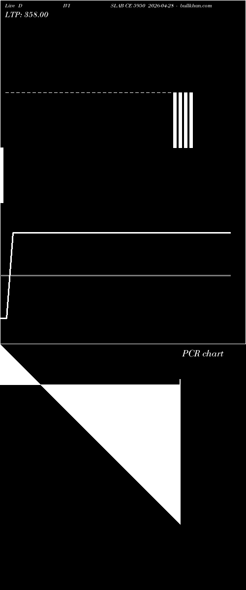  option chart DIVISLAB CE 5950 2026-04-28 