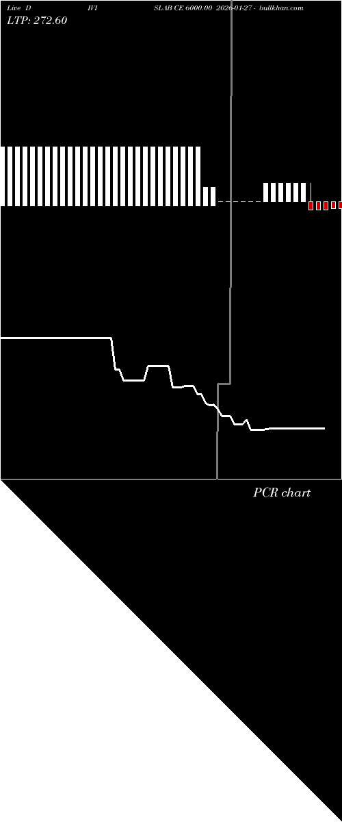  option chart DIVISLAB CE 6000.00 2026-01-27 