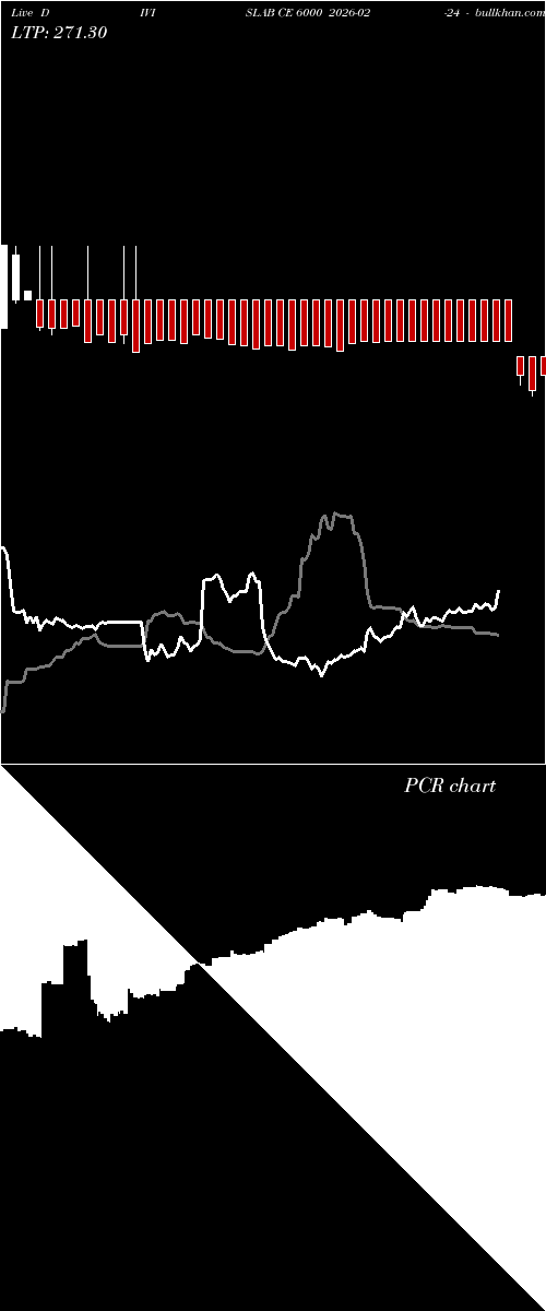  option chart DIVISLAB CE 6000 2026-02-24 