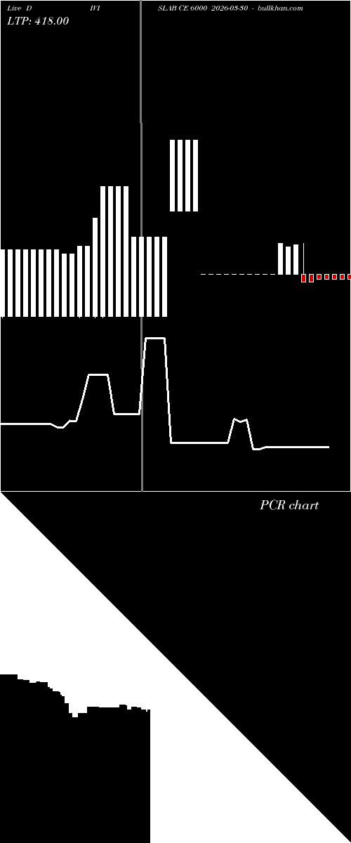 option chart DIVISLAB CE 6000 2026-03-30 