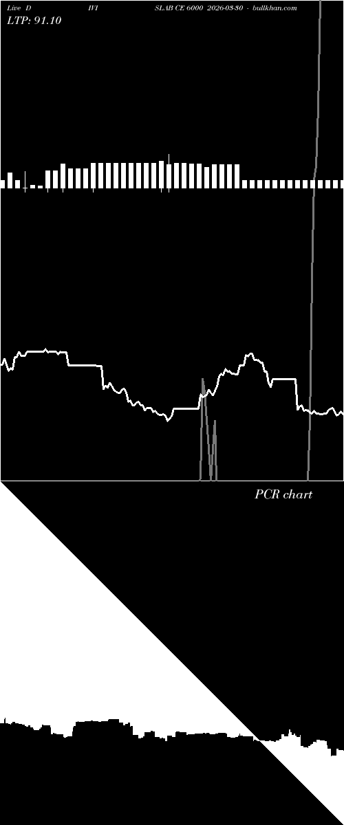  option chart DIVISLAB CE 6000 2026-03-30 