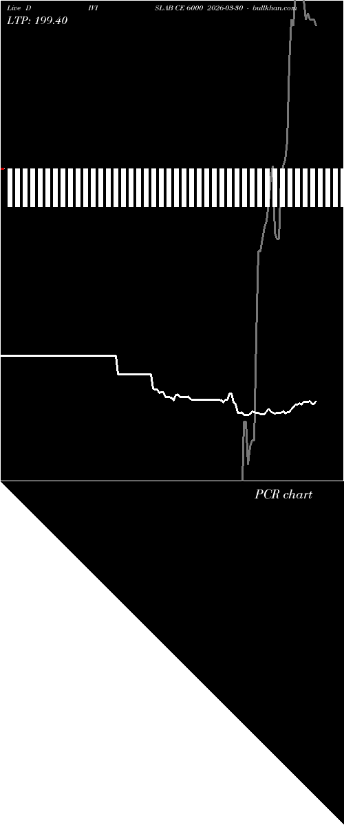  option chart DIVISLAB CE 6000 2026-03-30 