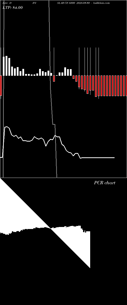  option chart DIVISLAB CE 6000 2026-03-30 