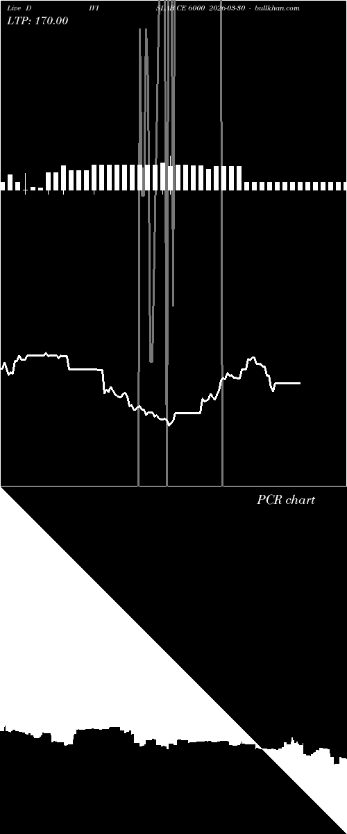  option chart DIVISLAB CE 6000 2026-03-30 