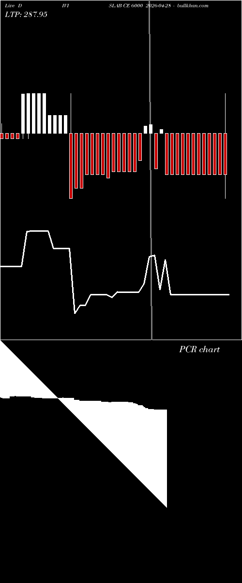  option chart DIVISLAB CE 6000 2026-04-28 